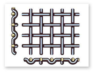 flat top vibrating screenWoven Wire Screen,Flat top screen mesh,flat top weaving screen