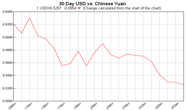 currency exchange table, convert, american dollar