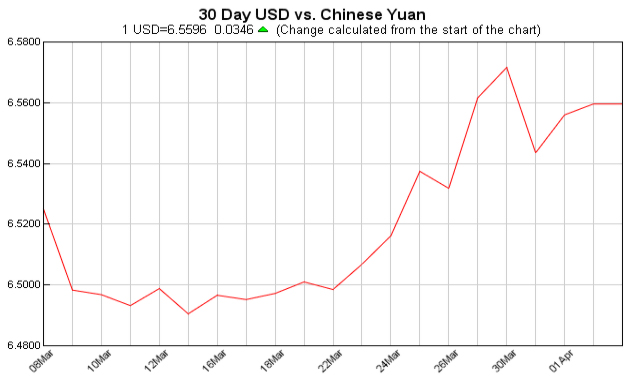 currency converter, USD EUR ,currency exchange table