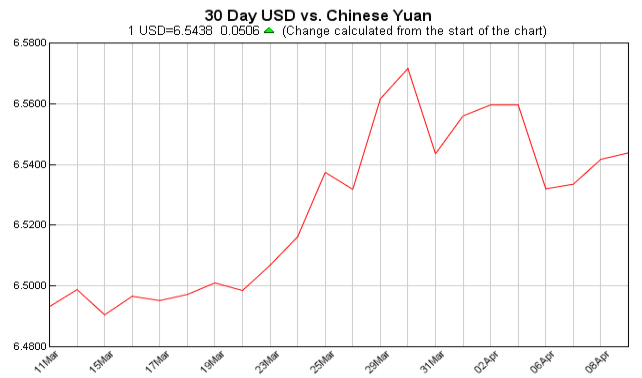 美元对人民币汇率