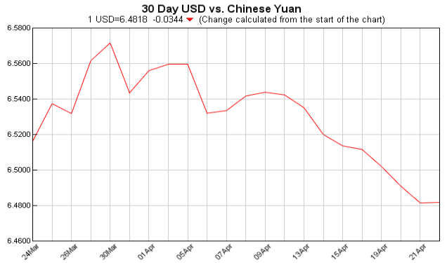 Exchange Rate 