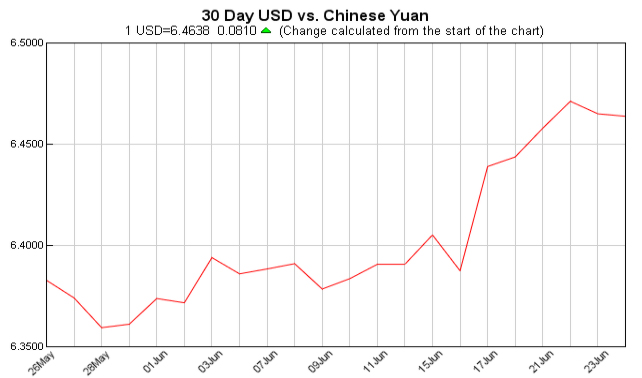美元对人民币汇率