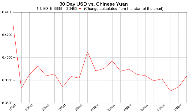 人民币汇率美元走势图