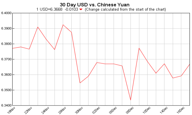 美元对人民币汇率