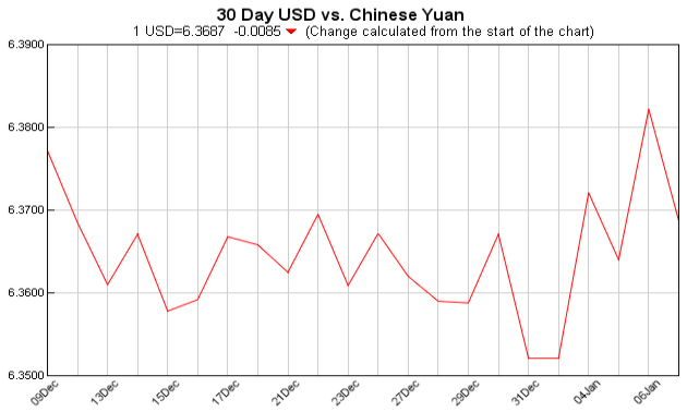 美元对人民币汇率