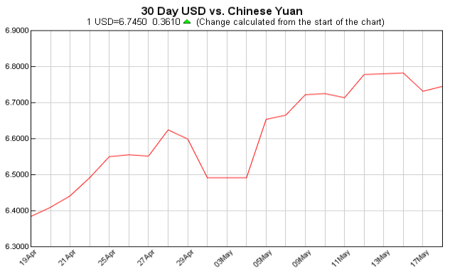 美元对人民币汇率