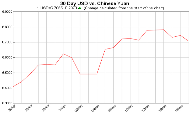 美元对人民币汇率