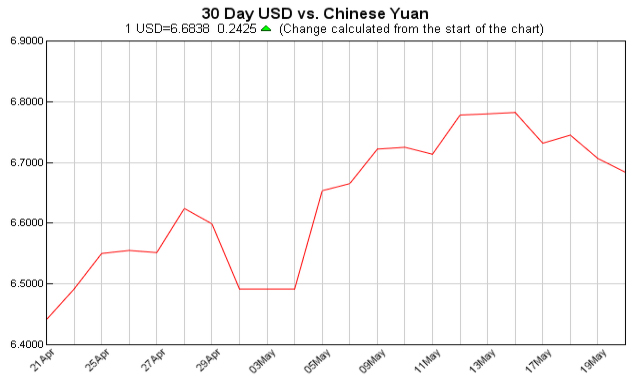 美元对人民币汇率