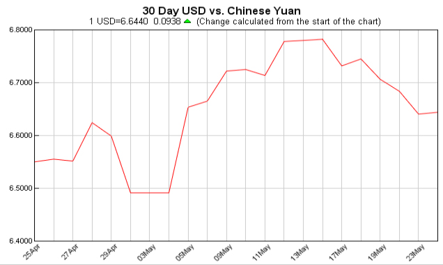 美元对人民币汇率