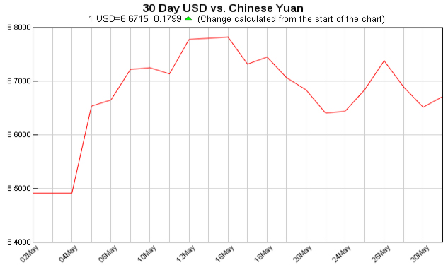 美元对人民币汇率