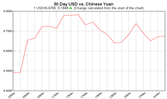 美元对人民币汇率