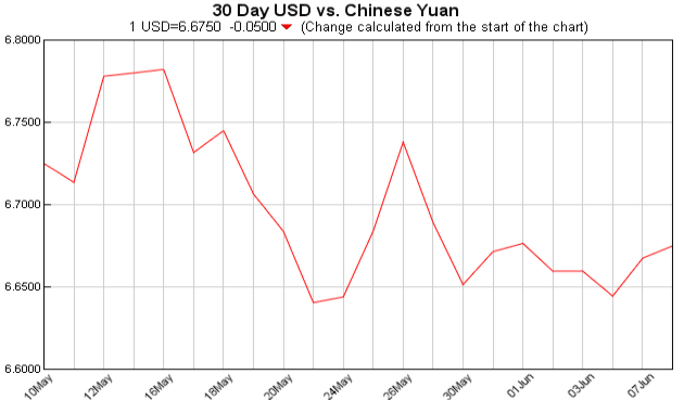 美元对人民币汇率