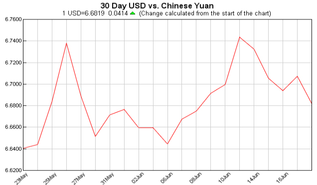 美元对人民币汇率