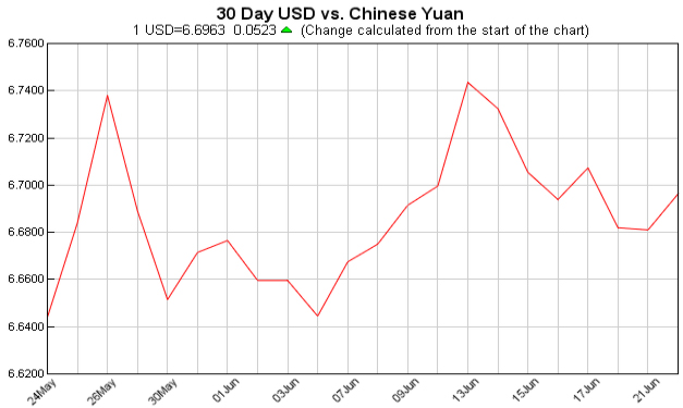 美元对人民币汇率