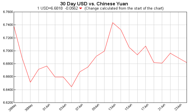 美元对人民币汇率