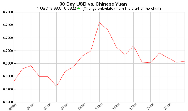 美元对人民币汇率