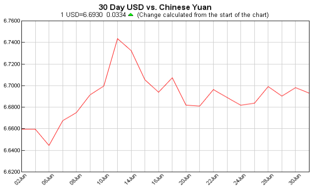 美元对人民币汇率